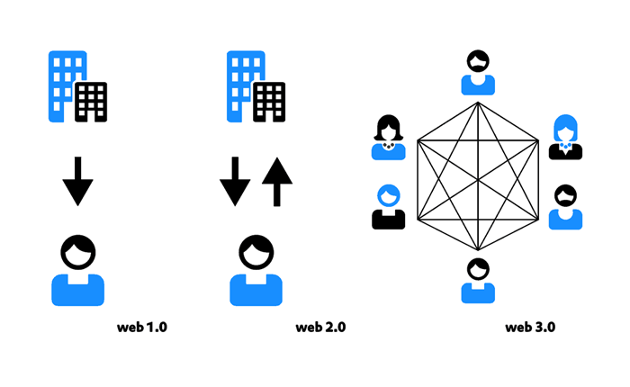 Decentralized Application Solutions